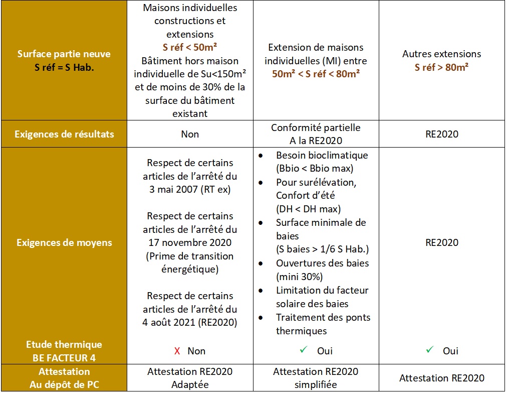 extension RE2020